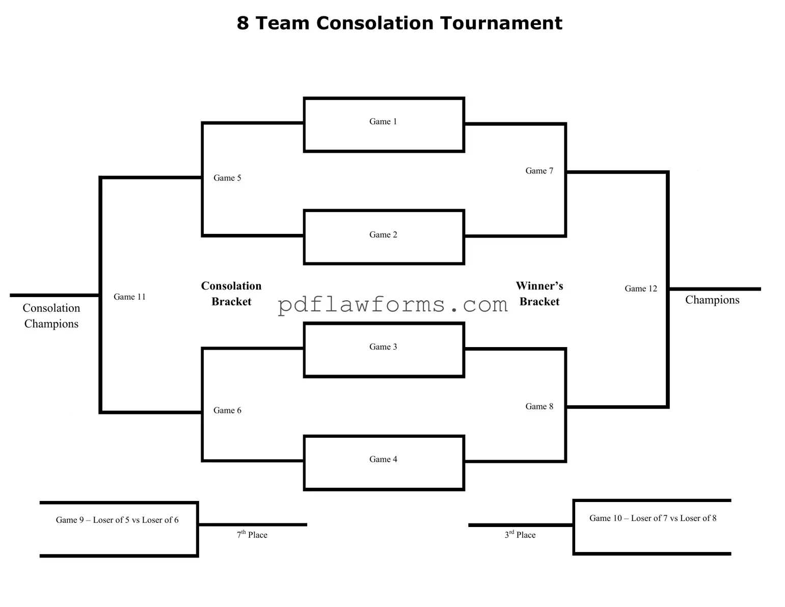 Fill Your Tournament Consolation Bracket Template
